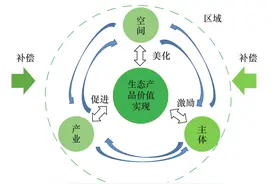 生态文明建设“两山”理论的内在逻辑与发展路径图片