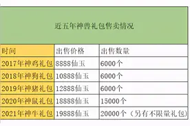 梦幻西游：神兜兜不限量以后，今年的神兽礼包还值得抢吗？图片