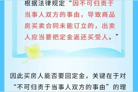 注意了！买房交定金这样操作的话，钱可就白交了！图片