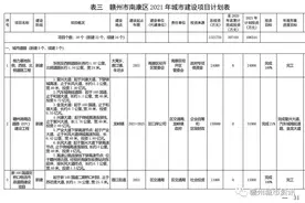 重磅！南康区2021年城市建设项目计划表出炉…图片