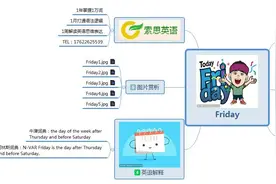 索思英语解码单词（第210个）——Friday星期五图片