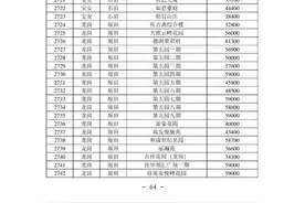2021年最新深圳龙岗区二手房官方指导价（建议收藏）图片