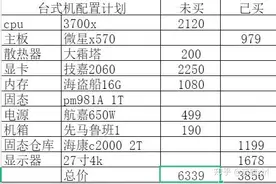 关于剪辑的新手用品推荐图片