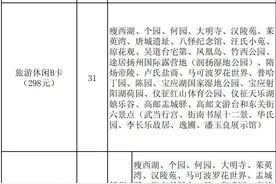 扬州园林年卡延期使用，细则来了！图片