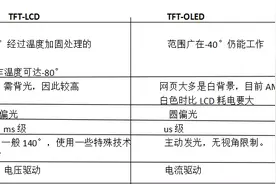 TFT-LCD与TFT-OLED的技术对比图片