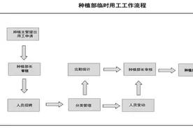 关于临时用工难的解决方案图片