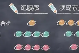 影响您的碳水化合物比例的因素有哪些？这5点很多医生都不知道图片