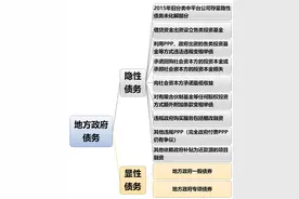 何为隐性债务？精华版图片