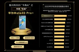 2020年最强手机排行榜：华为夺得第一，红米K30S第三图片