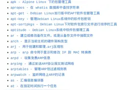 1303页Linux命令速查手册，覆含550多个常用命令，建议收藏图片