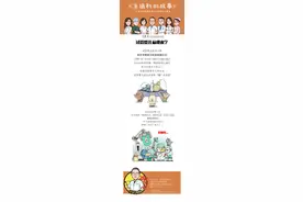 揭秘 | 每7对夫妻就有一对不孕，试管婴儿到底从哪来的？图片
