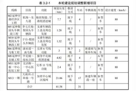 天津地铁6个新项目，启动可研、勘察设计工作图片
