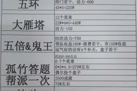 大话西游2老玩家5开总结日常玩法 700天如1日的玩法图片