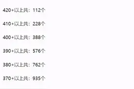 考研好难，中科大400分无缘复试，中山大学313分却排进前三图片