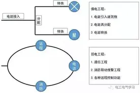 最好的强弱电基础知识讲解！太详细了图片