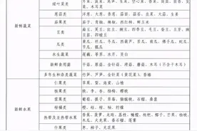 关于高速公路“绿色通道”，你想知道的问题都在这里图片
