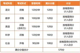 市教育局通知：杭州中考有变化，今年高中这样招生图片