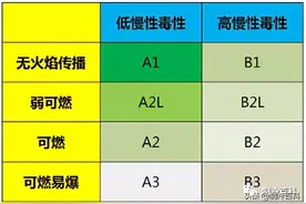 制冷人要了解的冷媒相关知识图片