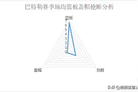 深度｜被寄予厚望的巴特勒和阿德巴约，能否带领热火队完成复兴？图片