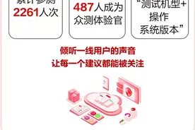 只为完美呈现——广发众测平台体验报告图片