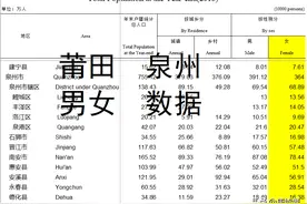 泉州、莆田18县市区美女混排榜：丰泽、鲤城、涵江女多男少图片