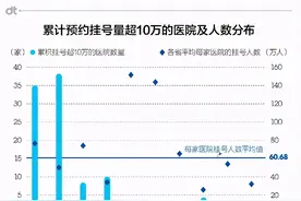 心里话！多位临床医生直言：看病最好找副主任医师，理由很充分图片