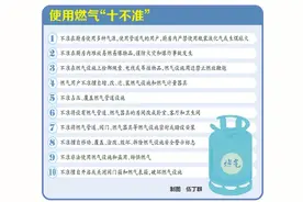 惠州燃气公司全面深入排巡查 重申使用燃气“十不准”图片