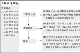 骨水泥弥散分布方式如何影响经皮椎体成形后的早期疗效图片