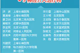 「2020中国名医百强榜」发布，告诉你全国最顶尖名医在哪里图片