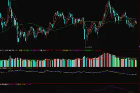 基本面选股源代码分享。股海灯塔人解盘（1117）图片
