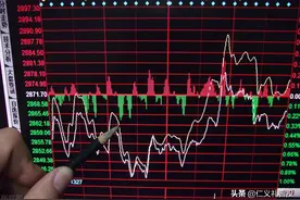 分时图上黄白两条线代表什么？对大盘和个股，含义不同用法也不同图片