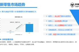 小羊云商，我的SAAS新零售助手图片