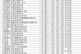 信奥竞赛哪家强？2021CCF浙江省队及前90统计图片