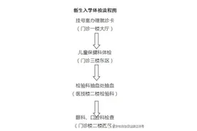 吉州区保育院二部、三部、四部、五部2020年秋季招生摇号预录取名单公示图片