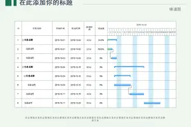 漂亮甘特图横道图模板，超实用便捷设计甘特图的软件图片