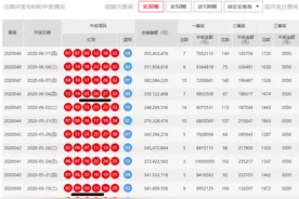双色球出现三连子和四连子的概率(纯数学问题计算)图片