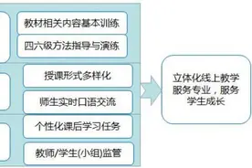 【在线教学分享】刘双丽：多平台互动 做好“幕后导演”图片
