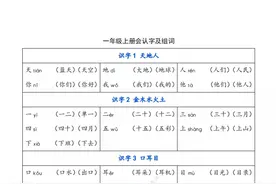 小学1——6年级课本中一二类(包括园地)所有生字注音组词图片