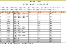 广东自考专业科目一览图片