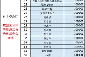 待完整版-明星和热心网友捐款名单-2月1日更新韩红爱心团图片