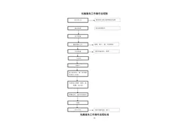 办公室主任干货包：完整一套办公室工作流程（完整版）图片