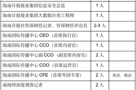 最高年薪80万！海南日报报业集团现面向全球招贤纳士图片