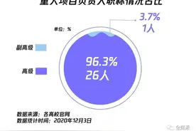 获批新闻传播类国家社科基金项目难吗？图片