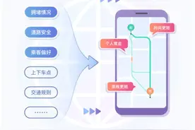揭秘滴滴的路径规划过程：绕路并不能让滴滴多赚钱图片