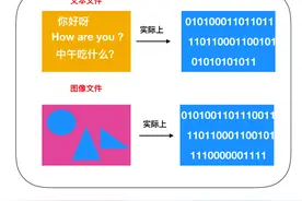 程序员需要了解的硬核知识之压缩算法图片