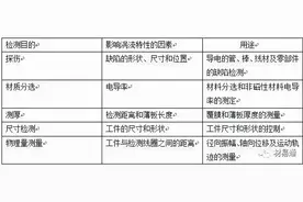 收藏这篇就够了！十三种金属材料常用的腐蚀检测方法图片