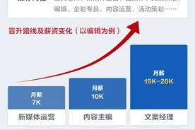 自考最值钱的4个专业，毕业即高薪，就业前景好｜附就业指导图片