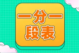 全国31省高考分数线及一分一段表（吉林）图片