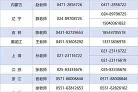 学生实习遇到困难怎么办？贵州等多地热线电话公布图片