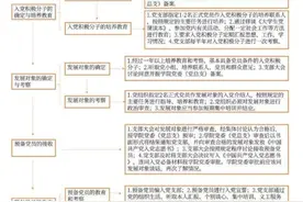 大学生入党的“硬性要求”，看看你是否符合？尽量在大一就申请图片